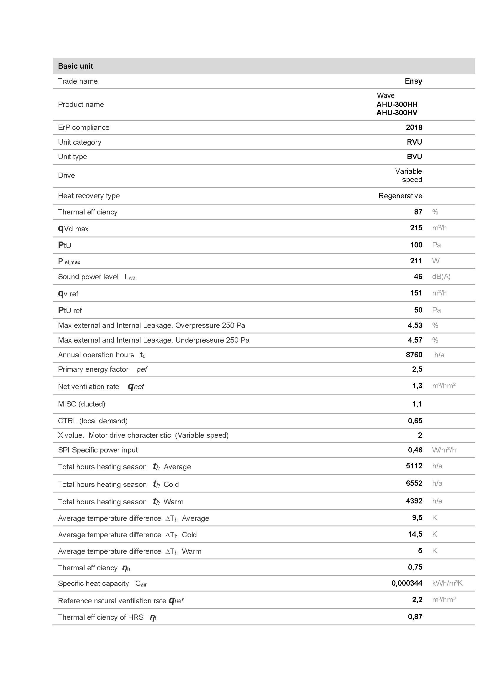 Wave-AHU-300-HH_AHU-300-HV-LT1