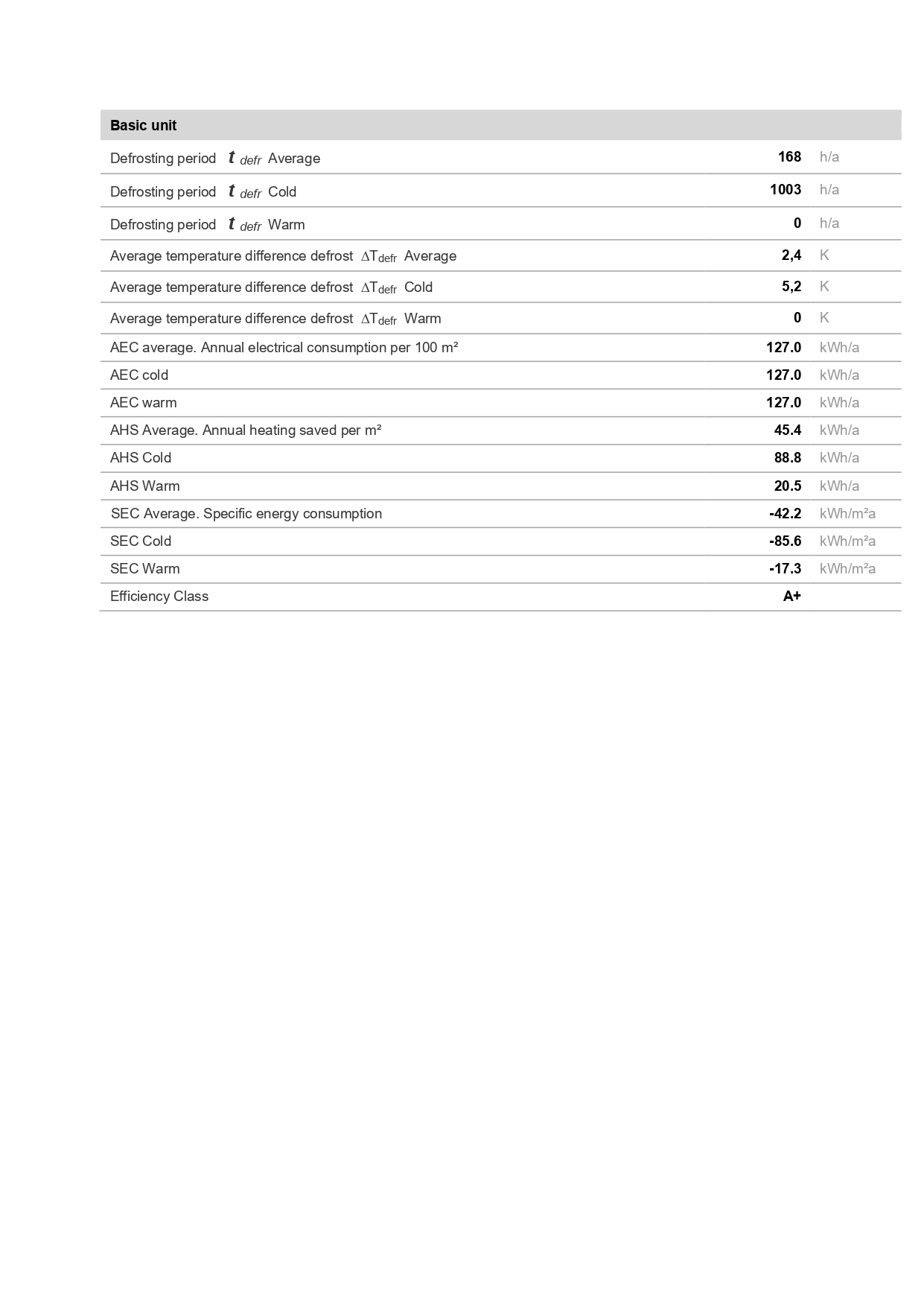 Ecodesign AHU-XBO 400 BH_AHU-XBO 400 BV_page-0002